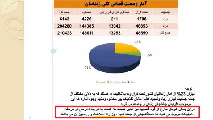 کارزار بزرگ افشای اطلاعات ـ شماره۵ ـ-۲