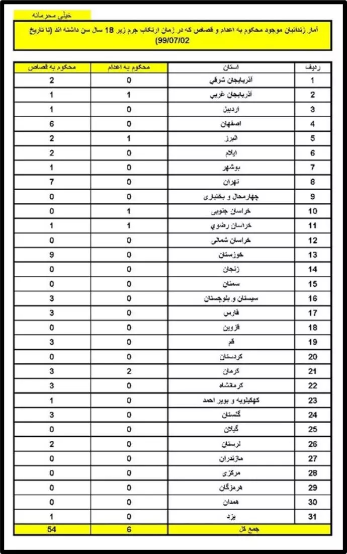 کارزار بزرگ افشای اطلاعات ـ شماره۵ -۴