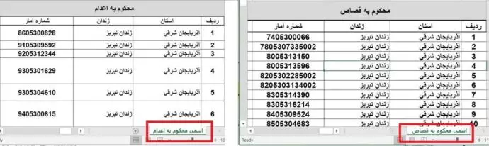 کارزار بزرگ افشای اطلاعات ـ شماره۵ -۵