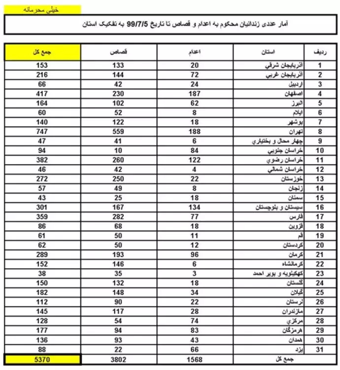 کارزار بزرگ افشای اطلاعات ـ شماره۵ -۶